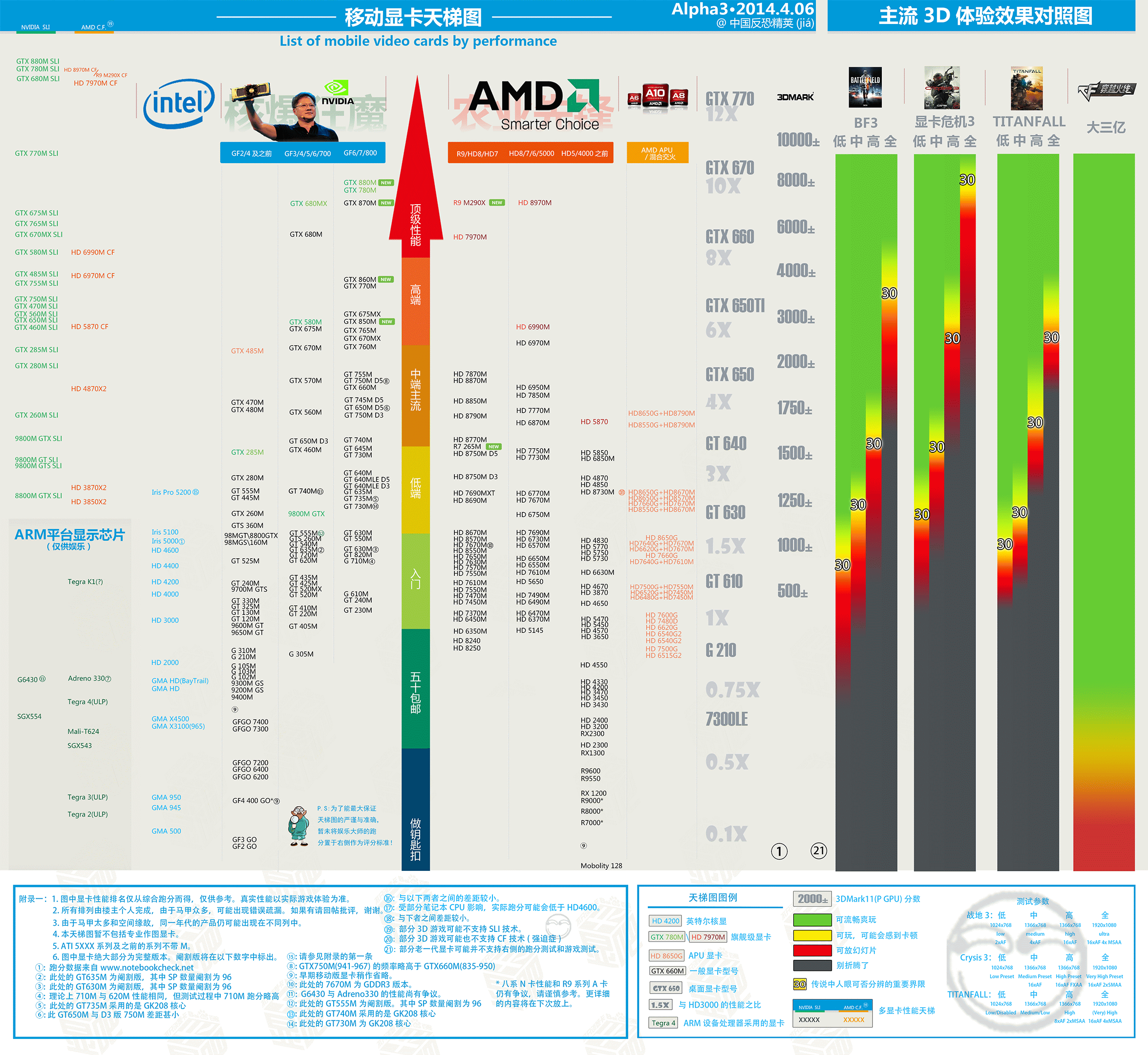 显卡频率有什么用_显卡基本频率_显卡 核心频率